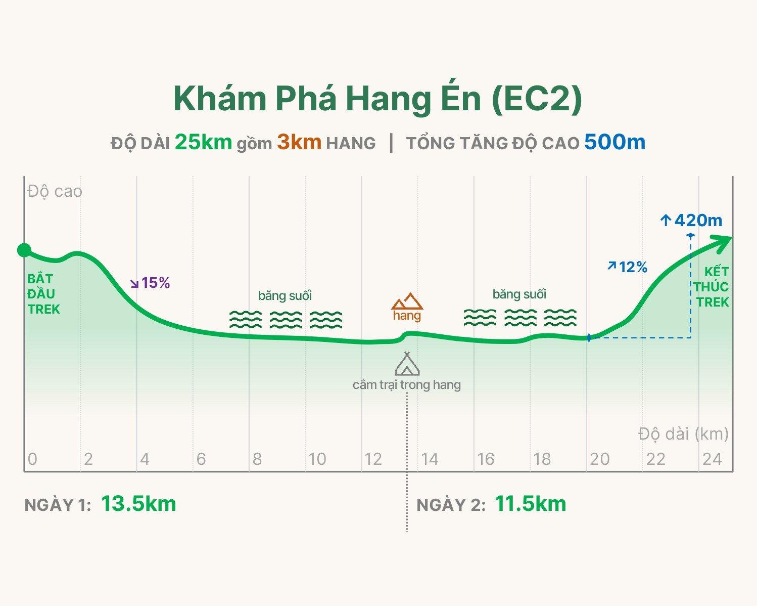 Tour Khám Phá Hang Én