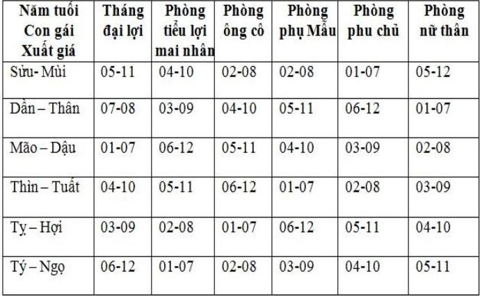 Hướng dẫn cách xem ngày cưới hỏi chính xác nhất