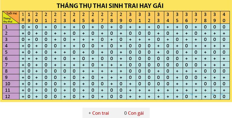 SINH CON THEO Ý MUỐN 2020