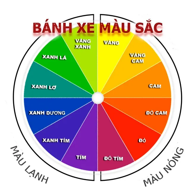 “Bỏ túi” 12+ cách phối màu quần áo sành điệu theo bảng phối màu