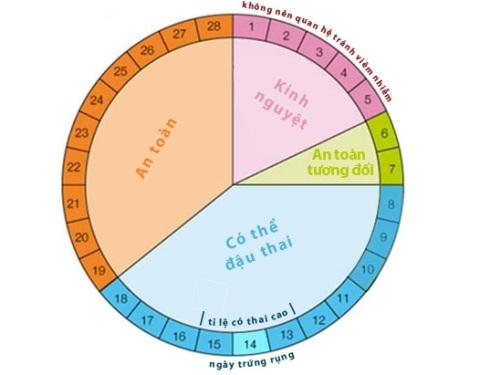 Cách tính sinh con trai chuẩn nhất bố mẹ không thể bỏ qua