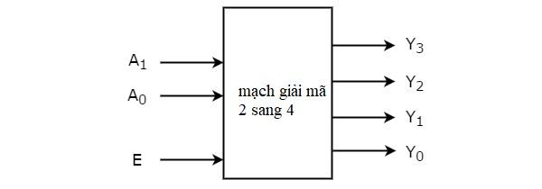 Mạch giải mã decoder là gì