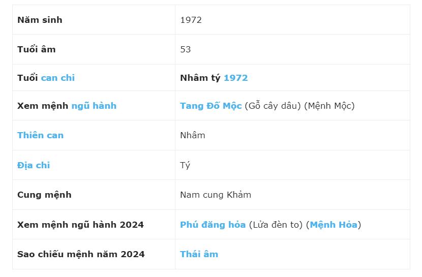 Xem tử vi tuổi Nhâm Tý 1972 - Nam mạng năm 2024 CHI TIẾT NHẤT