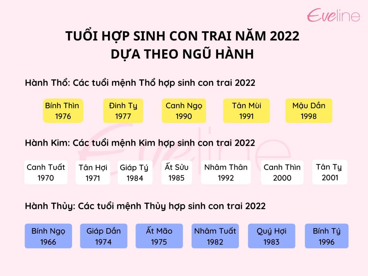 Sinh con trai năm 2022 tháng nào tốt nhất, hợp tuổi bố mẹ